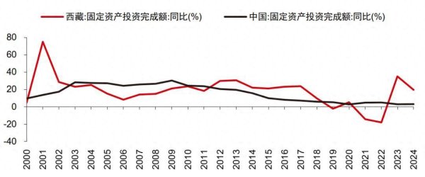 配资专业配资门户 中信证券：水电工程驱动区内水泥需求增长 西藏布局的水泥公司有望受益